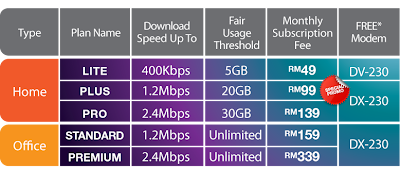 P1 4G Broadband Package