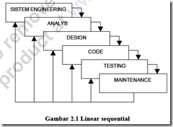 Perangkat lunak analisis grafik forex