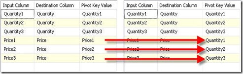Unpivot_MultipleDestination_02