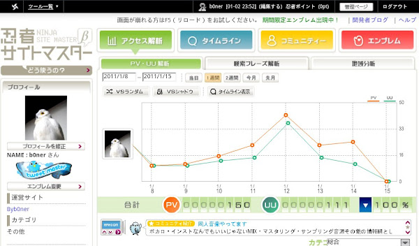 忍者サイトマスター（アクセス解析 - PV・UU解析）