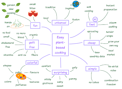 easy plant-based cooking