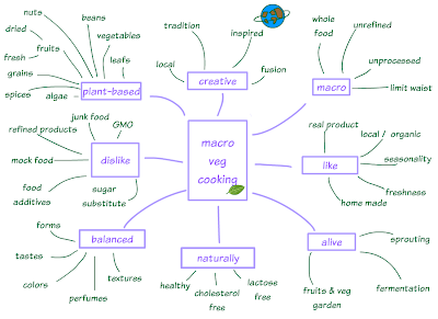 macroveg cooking