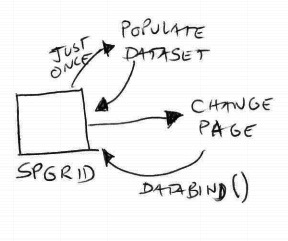 [sharepoint-objectdatasource-spgridview-dataset-3[2].jpg]