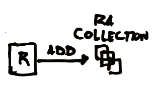 [sharepoint-sproleassignment[3].gif]