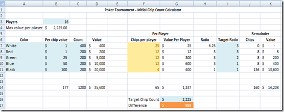 Dennis Somerville: Poker Tournament - Determine Initial Chip Count using  Excel Solver