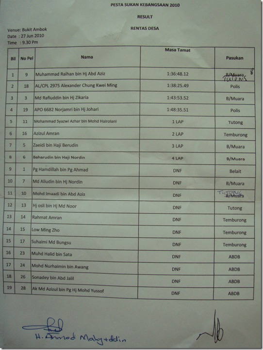 PSK XC result 2010