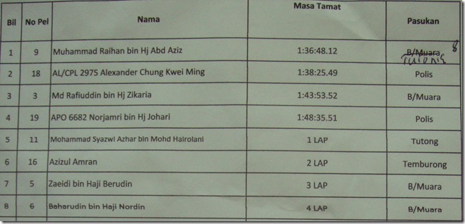PSK XC result 2010