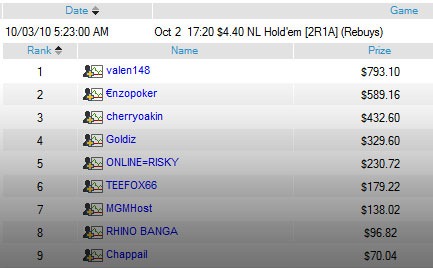 Valen-PokerStars