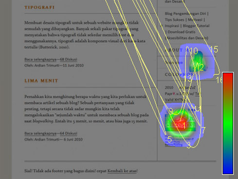heatmap