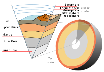 [Earth Structure in cross section view[3].png]