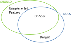 Devlin Security Diag