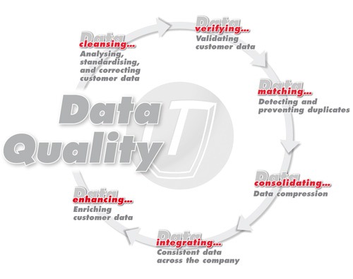 [data-quality-closed-cycle[5].jpg]