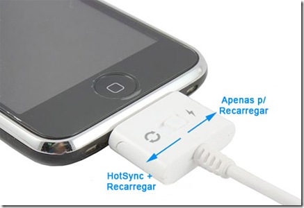 Sync-Blocker-Cable