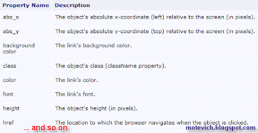 Link Indentification Properties from QuickTest Professional Help