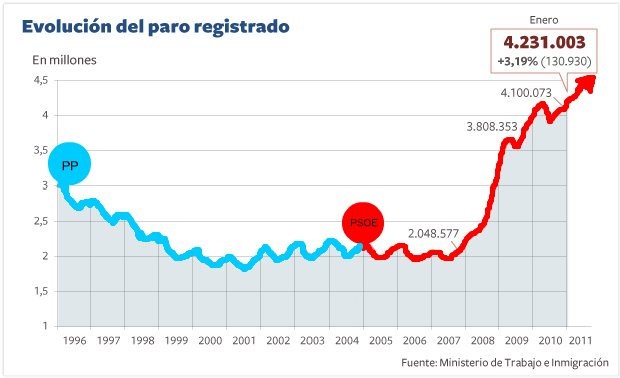 [Evolucion_paro_registrado-1[8].jpg]