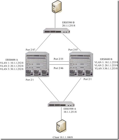 Create IP address for VLAN 1,
