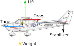 Flight School