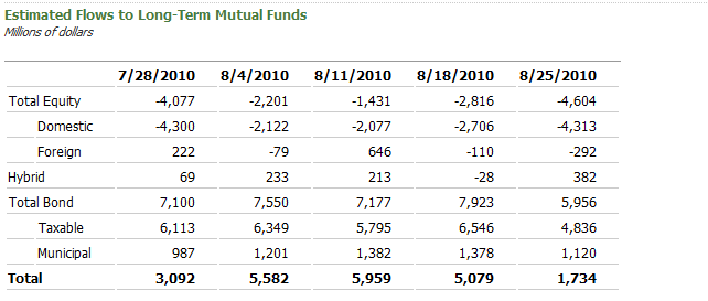 [US_Equities_Bonds[5].png]