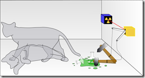 800px-Schrodingers_cat.svg