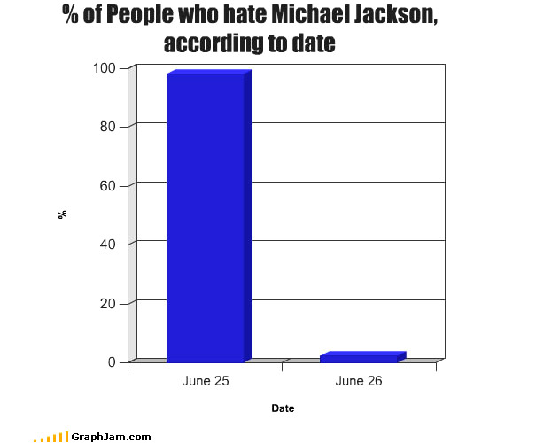 35 Extremely Funny Graphs and Pie Charts