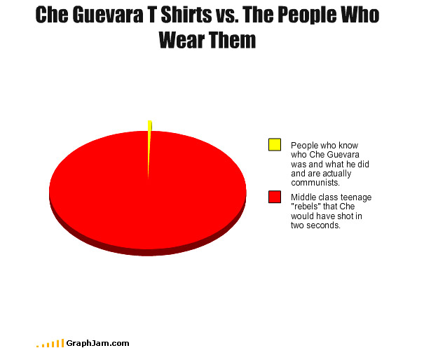35 Extremely Funny Graphs and Pie Charts