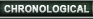 sort music by chronological