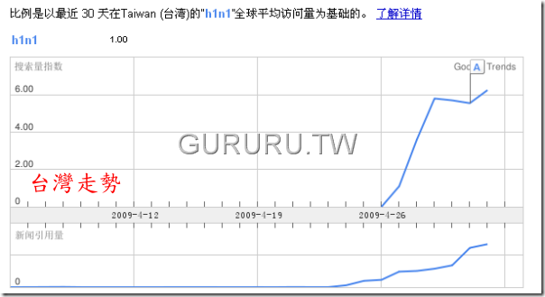 h1n1-swine-flu-google-trends-for-keyword-searchs-5