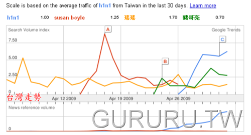 [h1n1-swine-flu-google-trends-for-keyword-searchs-7[6].png]