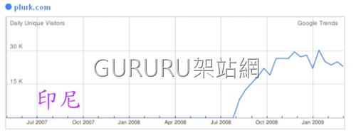 [plurk_google_trends3[15].png]