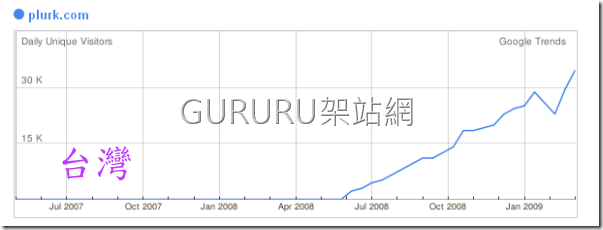 plurk_google_trends4