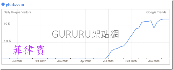 plurk_google_trends5