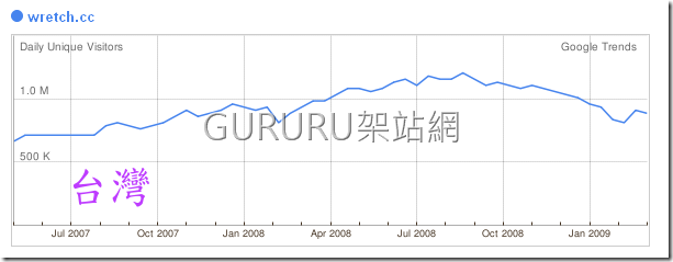 plurk_google_trends6