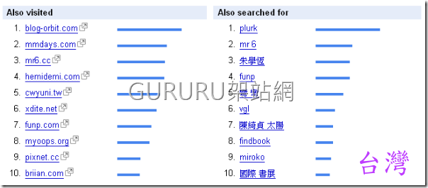 plurk_google_trends7