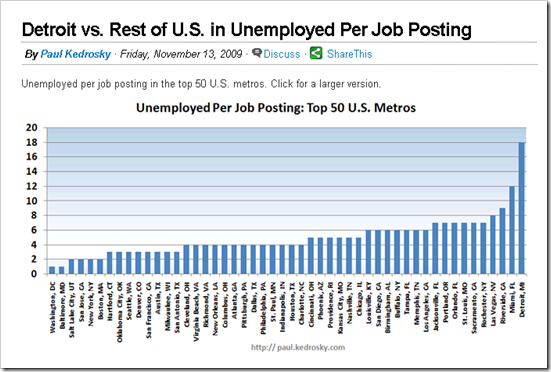 Unemployment