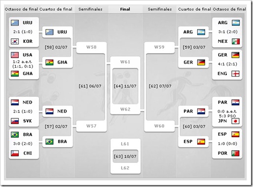 Octavos de Final Octavos de Final