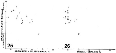 Paul (2009) - Absolutely Believe in God and Bible Literalists