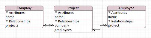 modelentities.png