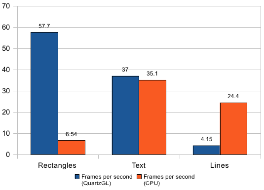 quartzglperformance.png