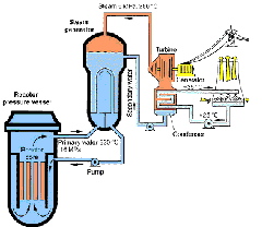 nuclear power plants 1