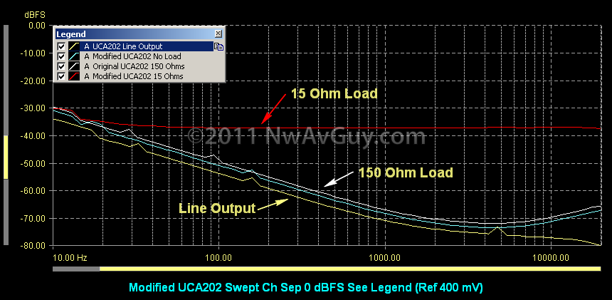 [Modified UCA202 Swept Ch Sep 0 dBFS (Ref 400 mV)[5].png]