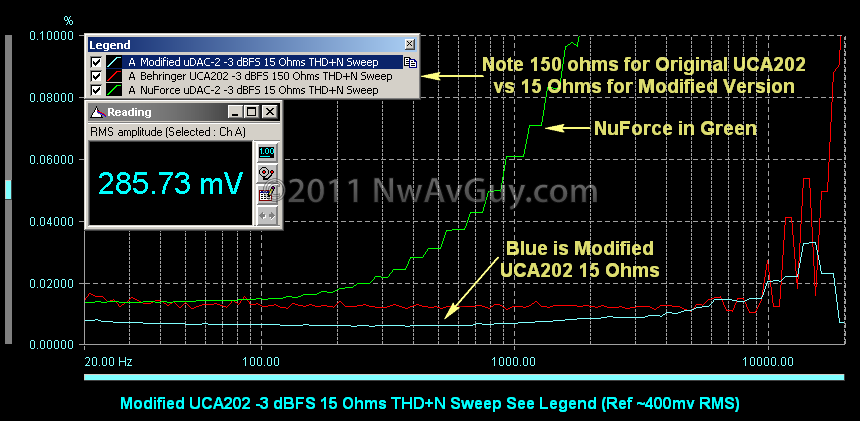 [Modified UCA202 -3 dBFS THD+N Sweep 15 Ohms (Ref ~400mv RMS)[5].png]
