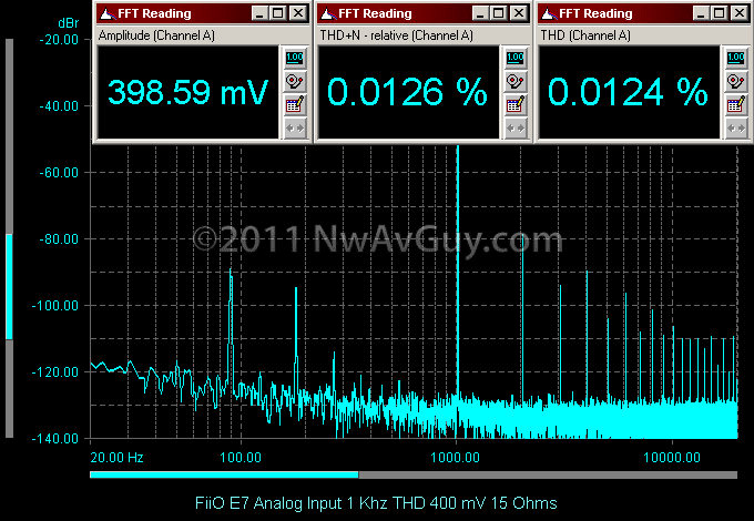[FiiO E7 Analog Input 1 Khz THD 400 mV 15 Ohms[2].png]