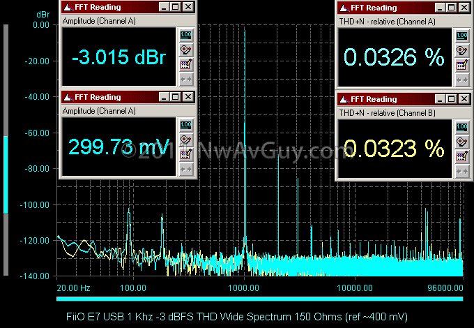 [FiiO E7 USB 1 Khz -3 dBFS THD Wide Spectrum 150 Ohms (ref ~400 mV)[2].png]