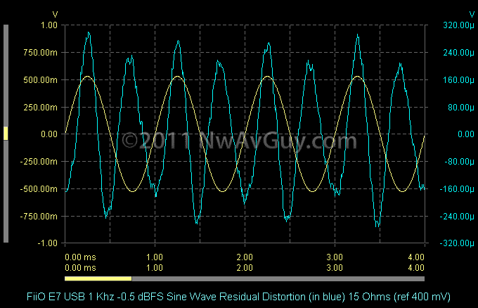 [FiiO E7 USB 1 Khz -0.5 dBFS Sine Wave Residual Distortion (in blue) 15 Ohms (ref 400 mV)[2].png]