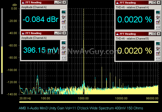 AMB X-Audio Mini3 Unity Gain Vol=11 O'clock Wide Spectrum 400mV 150 Ohms