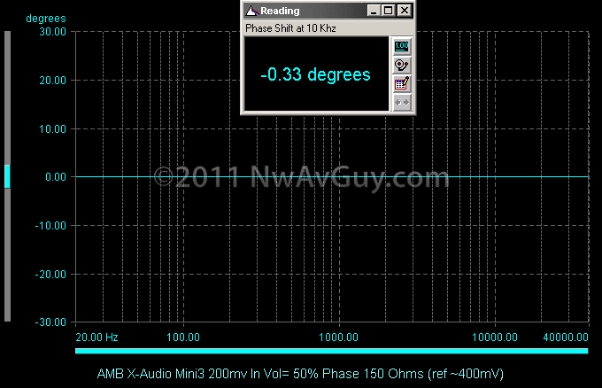 [AMB X-Audio Mini3 200mv In Vol= 50% Phase 150 Ohms (ref ~400mV)[2].png]