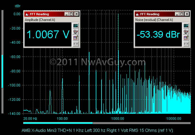 [AMB X-Audio Mini3 THD+N 1 Khz Left 300 hz Right 1 Volt RMS 15 Ohms (ref 1 V)[2].png]