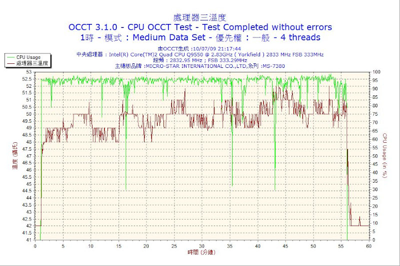 2009-07-10-21h17-CPU3.png.jpg