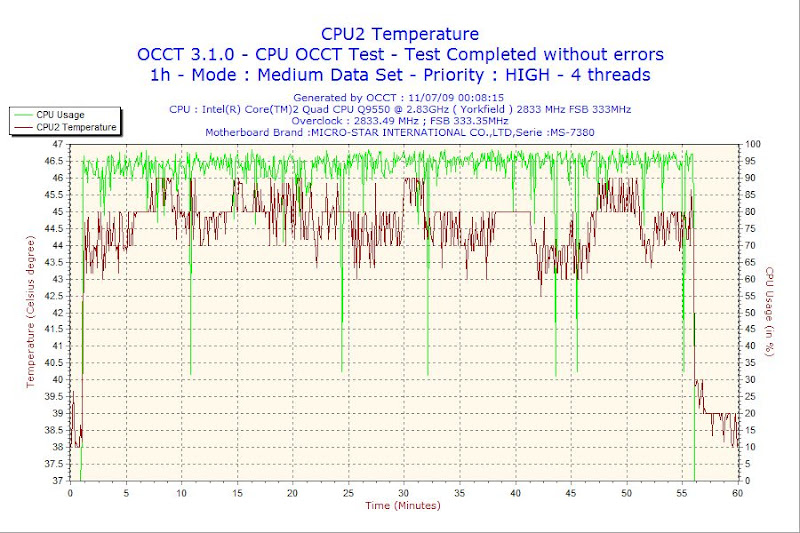 2009-07-11-00h08-CPU2.png.jpg