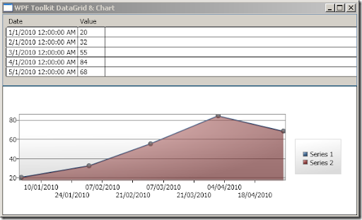 C Wpf Chart